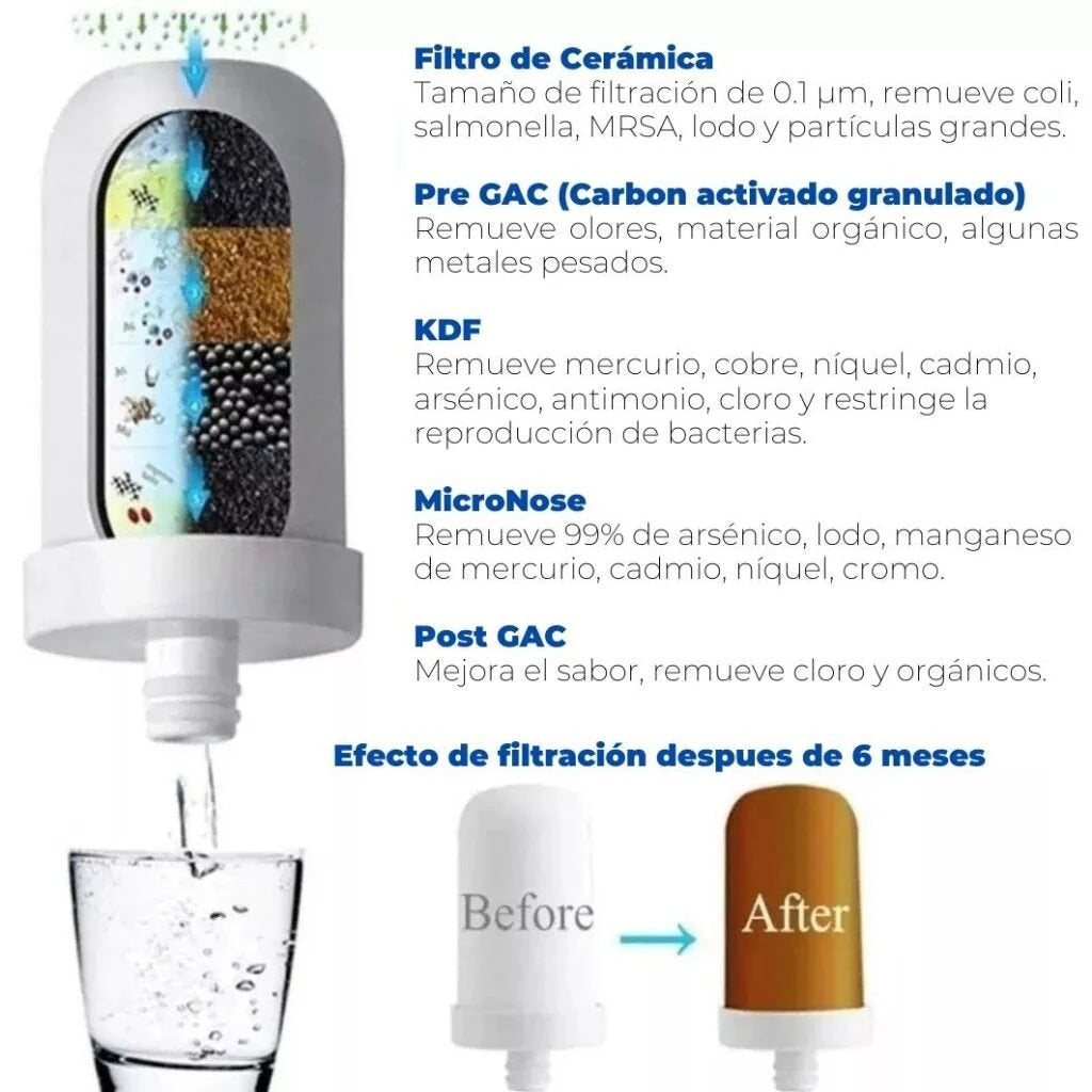 WaterFreshPro™ Purificador de Agua Portátil